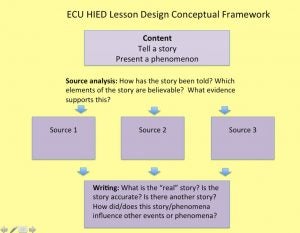 HIED lesson plan