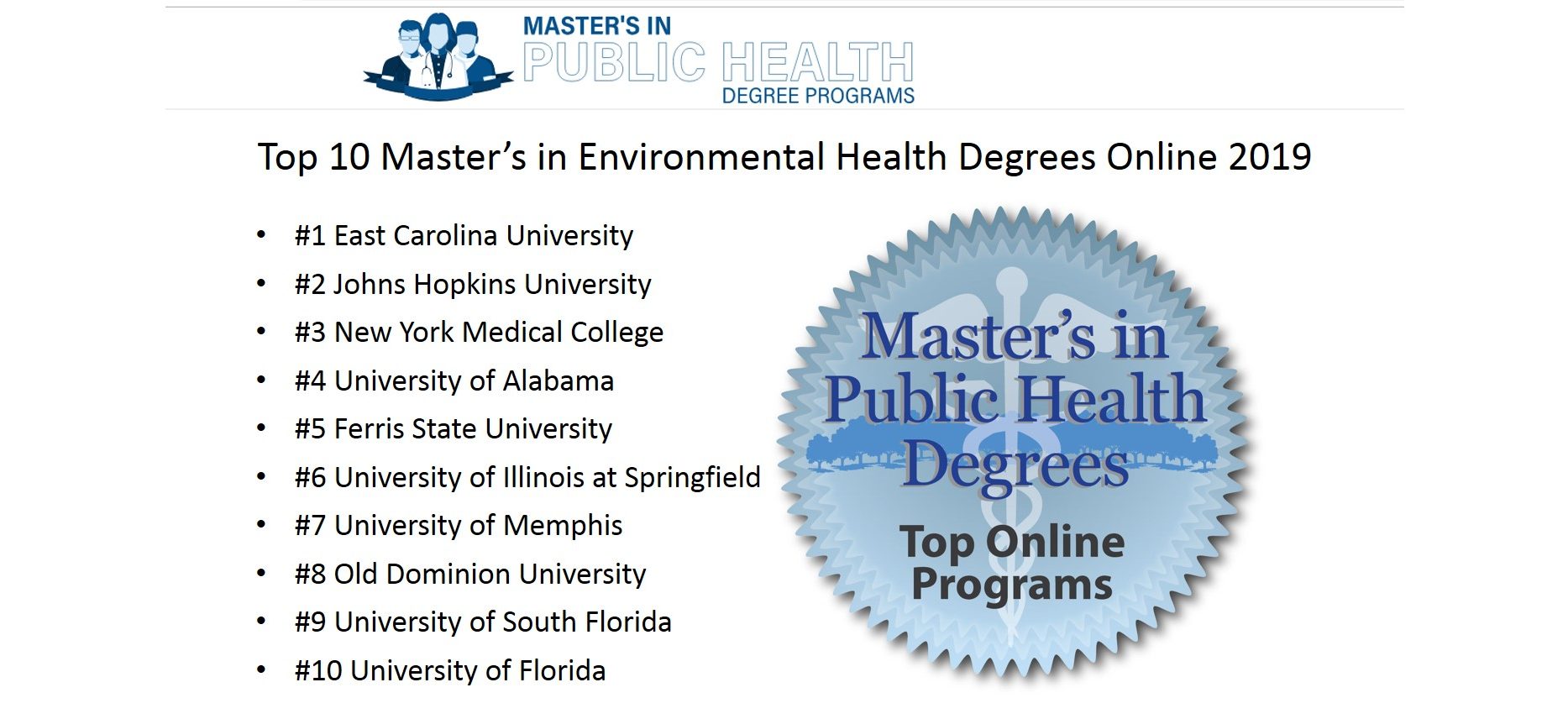 You are currently viewing ECU MS Environmental Health Ranked #1 Among Top 10 Online Programs